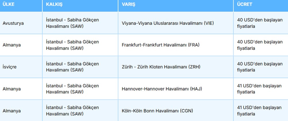 AJet'ten 40 dolara uçak bileti fırsatı: AJet yurtdışı indirimli bilet kampanyası hangi ülkelerde geçerli? - 3