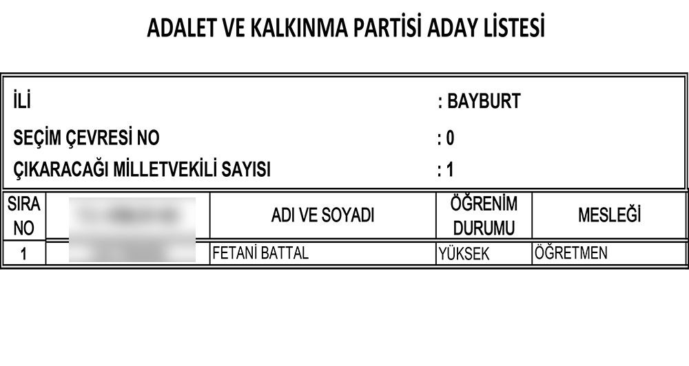 AK Parti'nin 24 Haziran seçimi milletvekili adayları | İl İl İsim isim tam liste (Cumhur İttifakı) - 17
