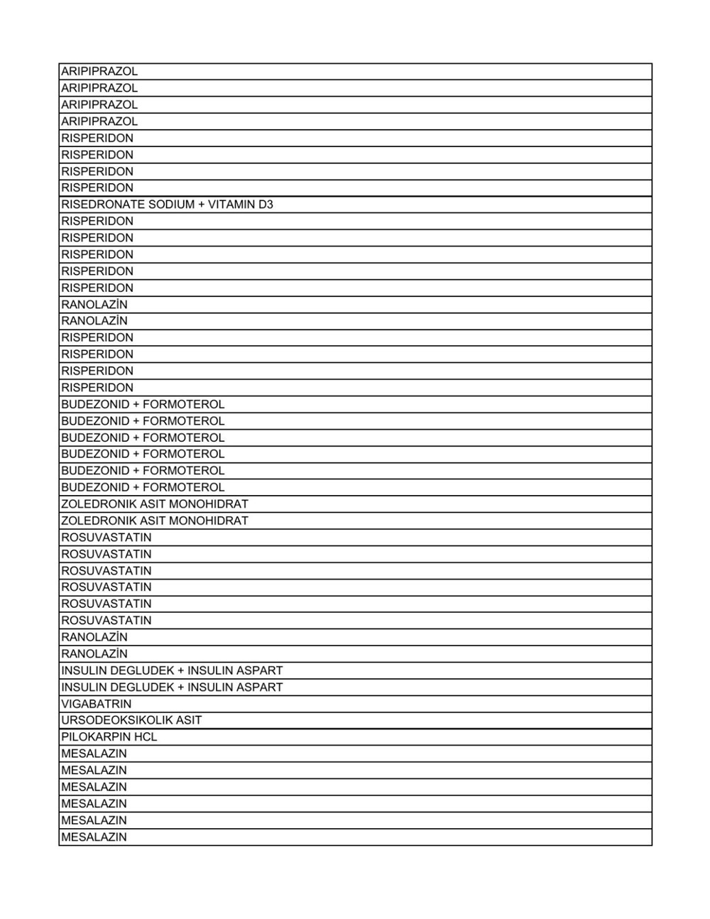 Liste güncellendi: İşte aile hekimlerinin yazabildiği 1858 raporlu ilaç - 72