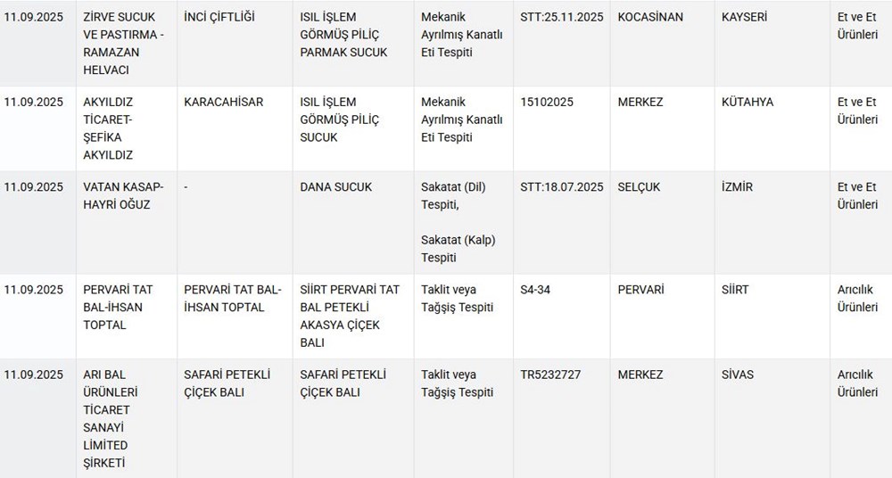 Taklit ve tağşiş listesi güncellendi: Sucuktan dil çıktı! - 7