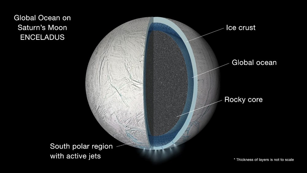 NASA paylaştı: Satürn'ün uydusunda hayat olabilir - 3