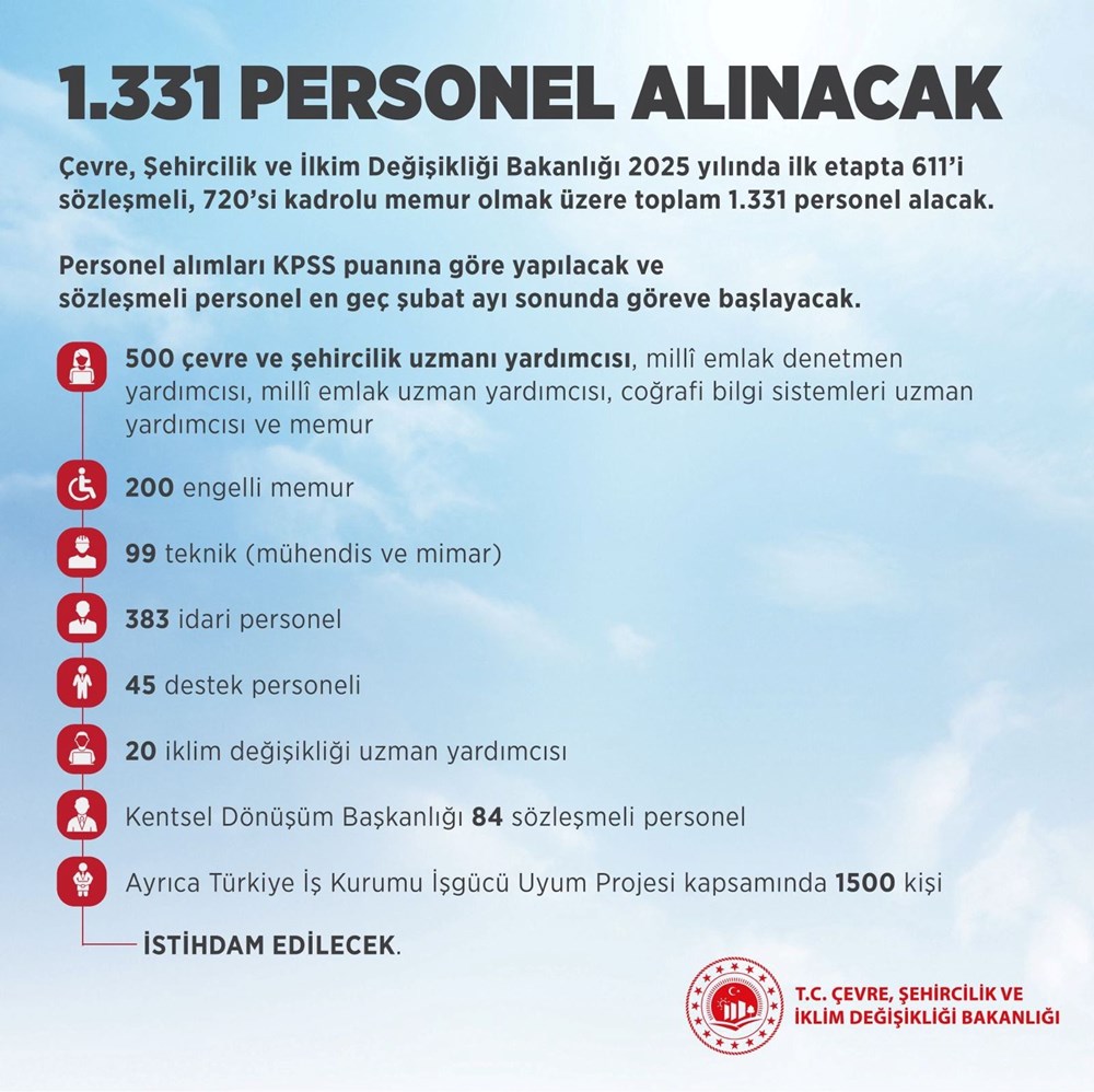 Çevre, Şehircilik ve İklim Değişikliği Bakanlığı 1331 personel alımı yapacak: Başvurular ne zaman, şartlar neler? - 4