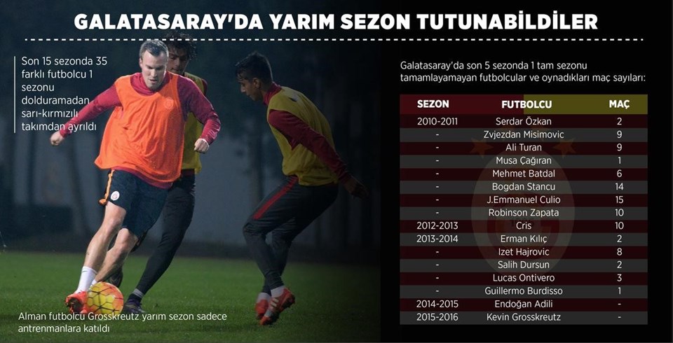 Galatasaray'da yarım sezon tutunabildiler - 1