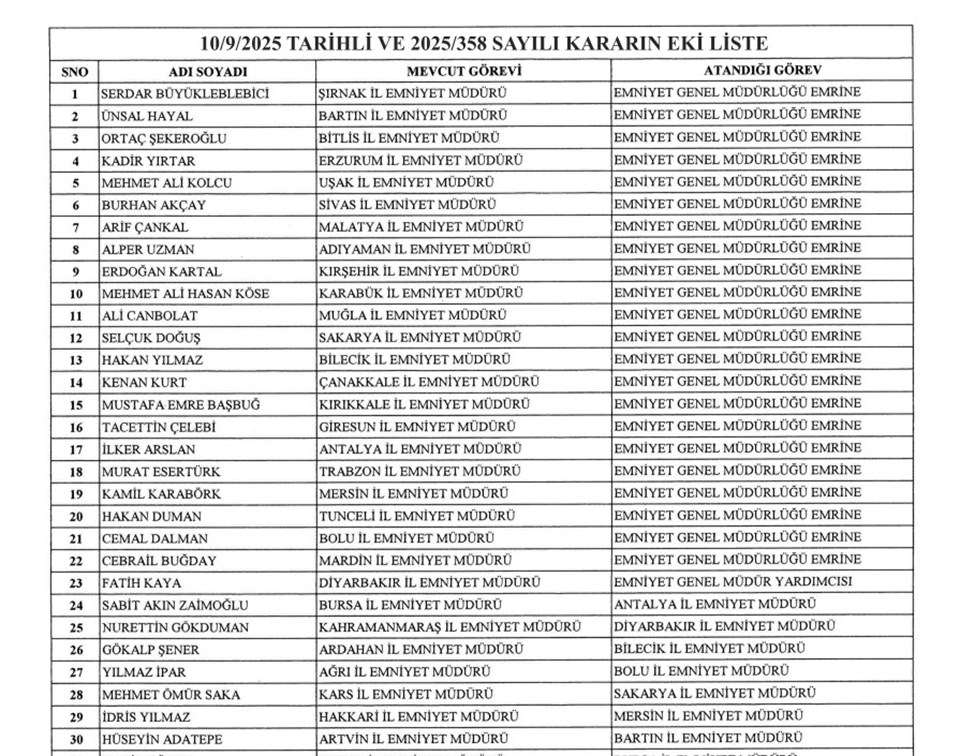 37 ilin emniyet müdürü değişti: Atama kararları Resmi Gazete'de - 1