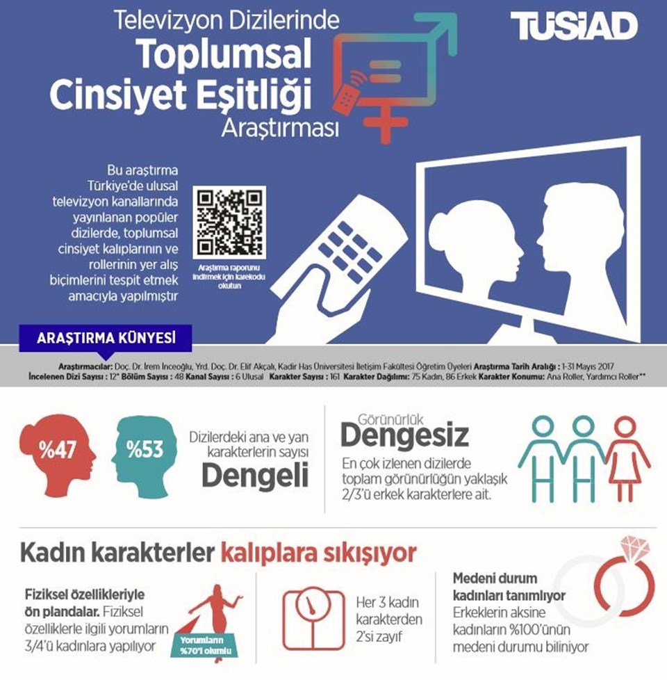 TÜSİAD, dizilerde toplumsal cinsiyet eşitliği için harekete geçti - 1