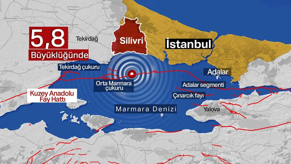 Istanbul 5 8 Lik Depremle Sallandi Ntv