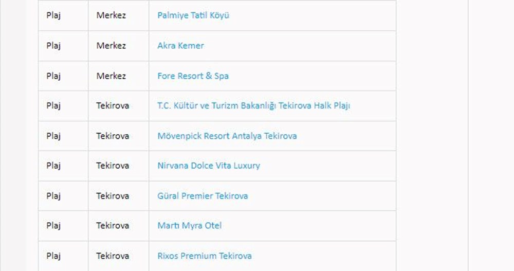 Türkiye'nin mavi bayraklı plajları: 2024 yılı güncel listesi (En iyi sahiller ve plajlar) - 18