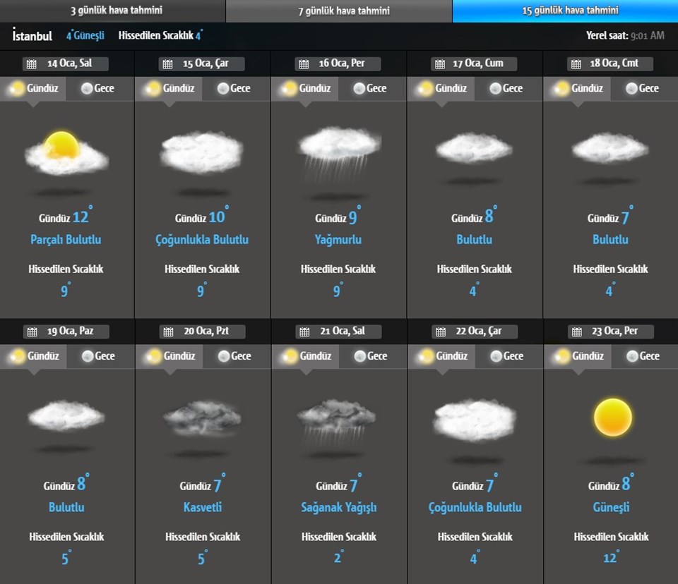 Meteoroloji'den uyarı: Marmara ve Ege'ye sağanak geliyor (Bugün hava nasıl olacak?) - 1