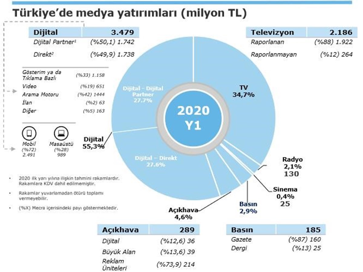 Kaynak: Deloitte analizi