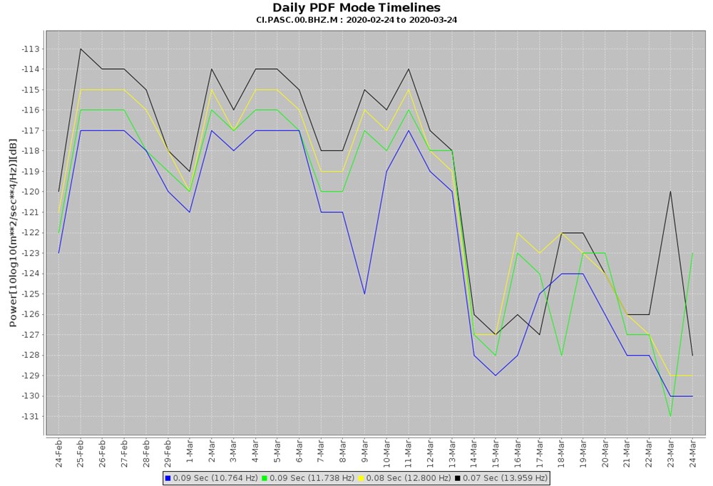Corona virüse karşı en riskli kan grubu belirlendi - 42