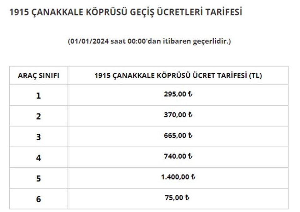İşte yeni yılda zamlanan köprü ve otoyol ücretleri 7 İşte yeni yılda zamlanan köprü ve otoyol ücretleri - 5