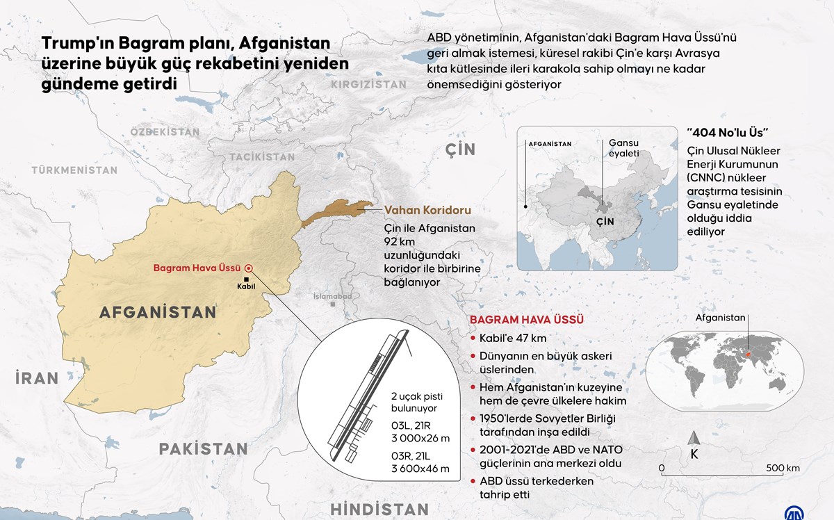 ABD yönetiminin, Bagram Hava Üssü