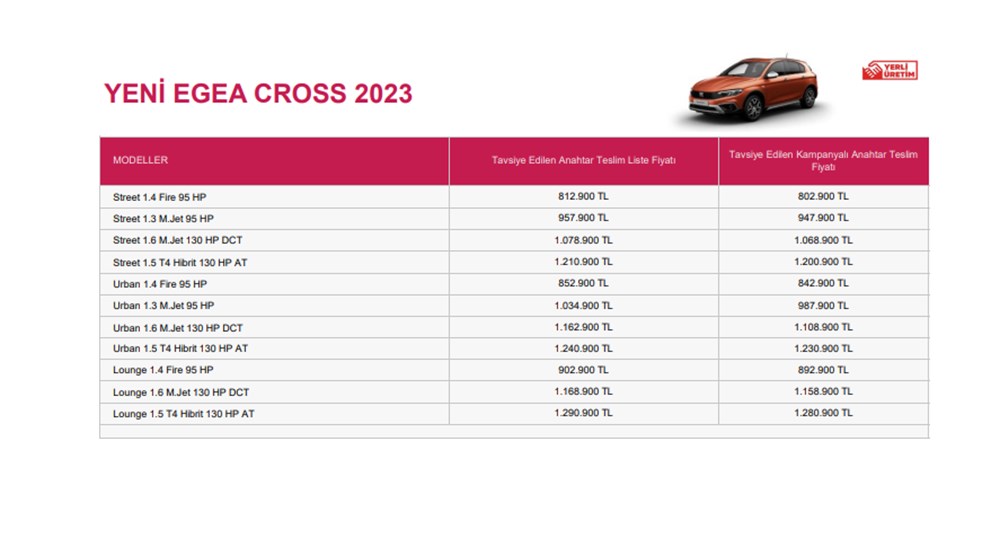 Türkiye'de 2023 yılında satılan en ucuz sıfır otomobiller - 99