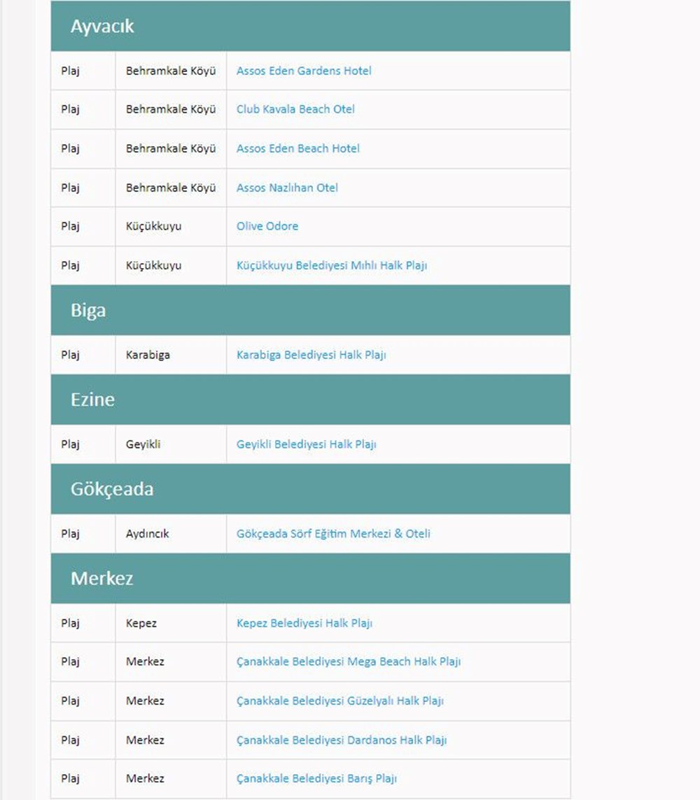 Türkiye'nin mavi bayraklı plajları: 2024 yılı güncel listesi (En iyi sahiller ve plajlar) - 61
