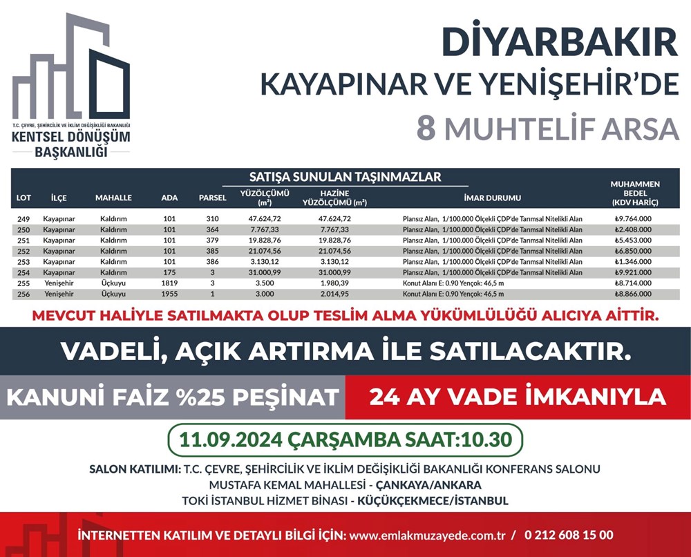 53 ilde 747 arsa bugün satışa çıkıyor: Hangi ilde, kaç arsa satışa çıkacak? Yüzde 25 peşin, 24 ay vade fırsatı (İl il satışa sunulan arsalar ve fiyat listesi) - 43
