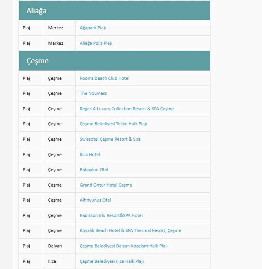 Türkiye'nin mavi bayraklı plajları: 2024 yılı güncel listesi (En iyi sahiller ve plajlar) - 44
