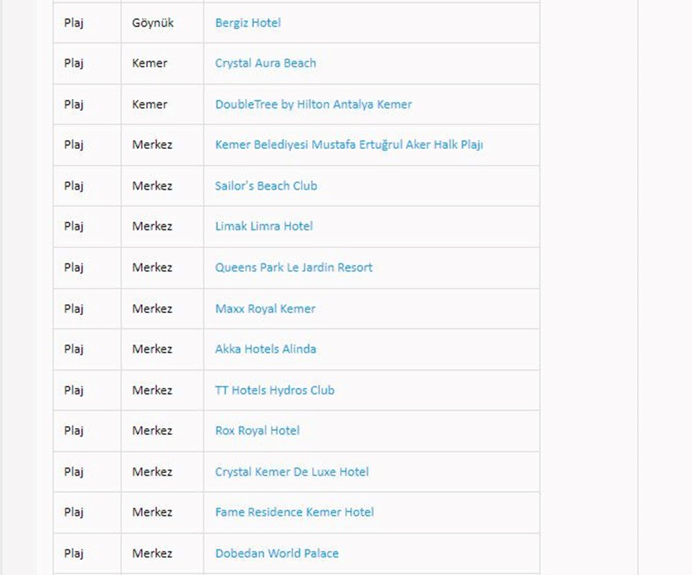 Türkiye'nin mavi bayraklı plajları: 2024 yılı güncel listesi (En iyi sahiller ve plajlar) - 17