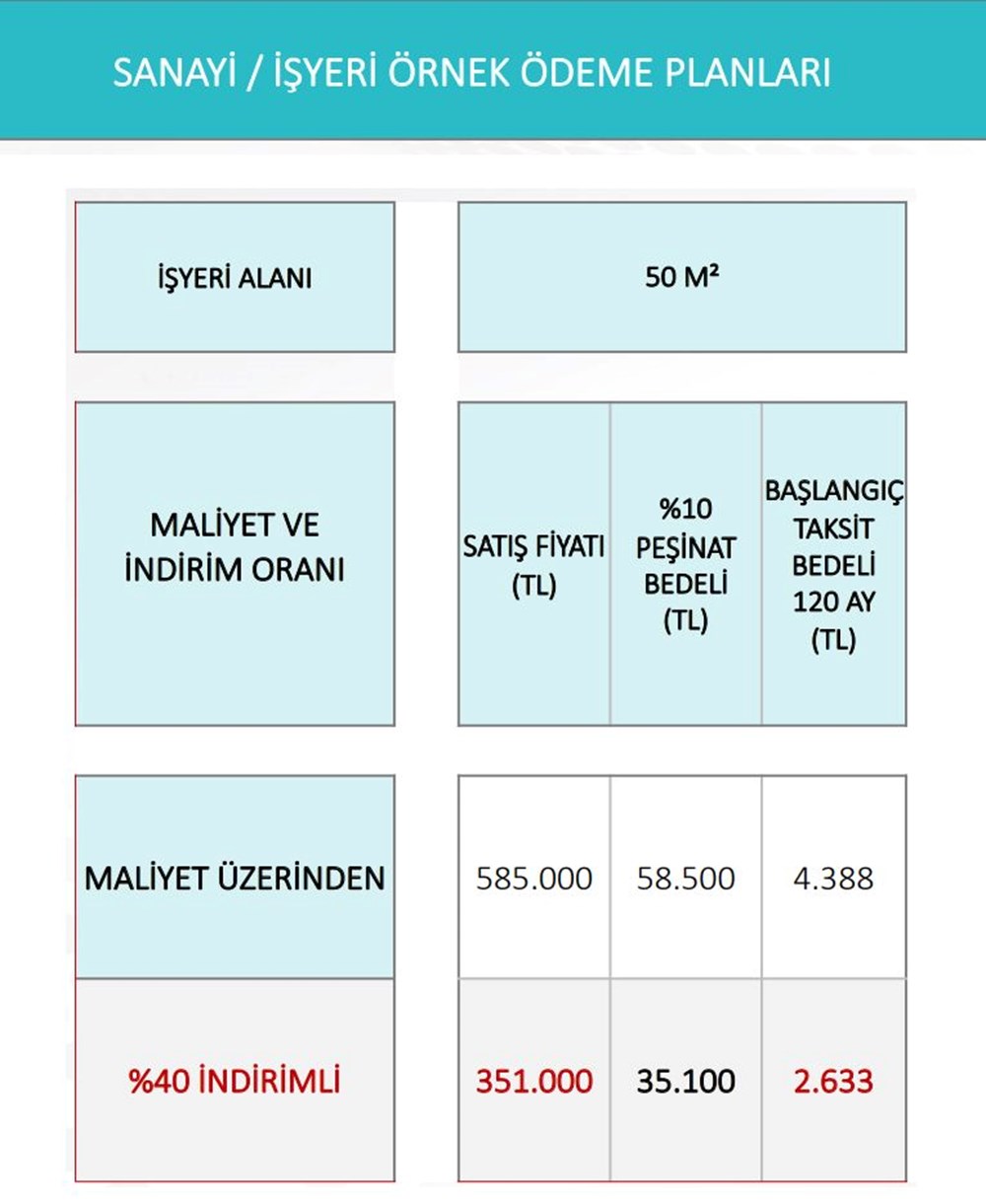 TOKİ'nin sosyal konut, arsa ve işyeri projeleri için örnek ödeme planı - 9