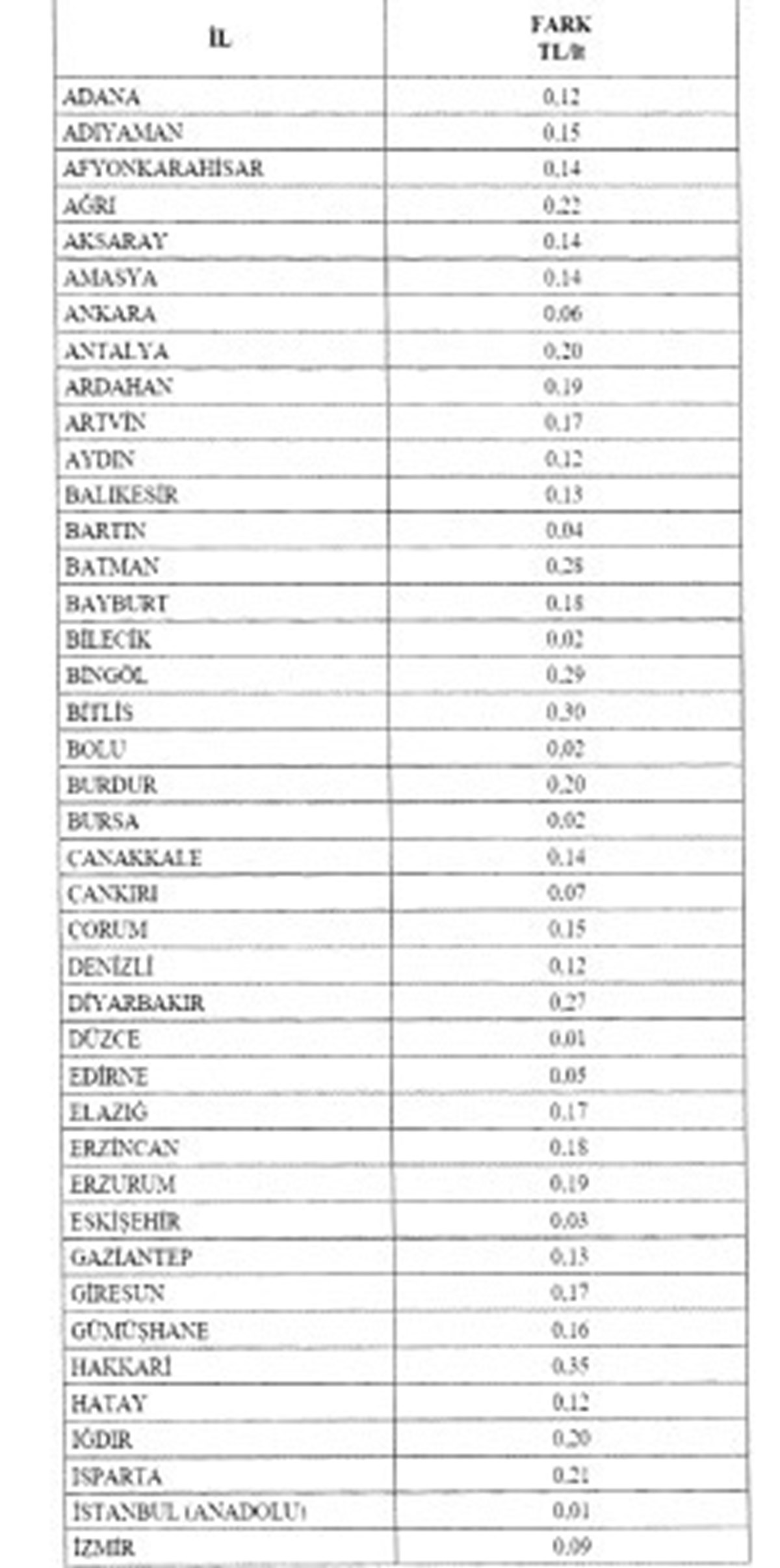 Kaynak: Resmi Gazete