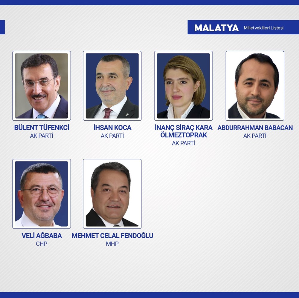 Yeni dönemde TBMM'de yer alacak milletvekilleri belli oldu - 61