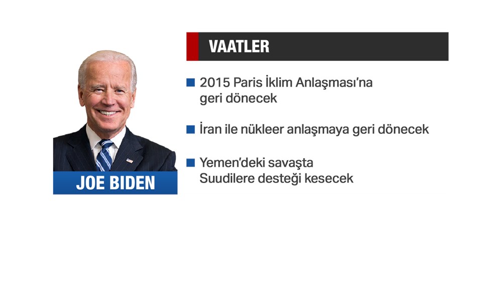 ABD'nin 46. başkanı Joe Biden kimdir? (Portresi, vaatleri, dış politikada hedefleri) - 14