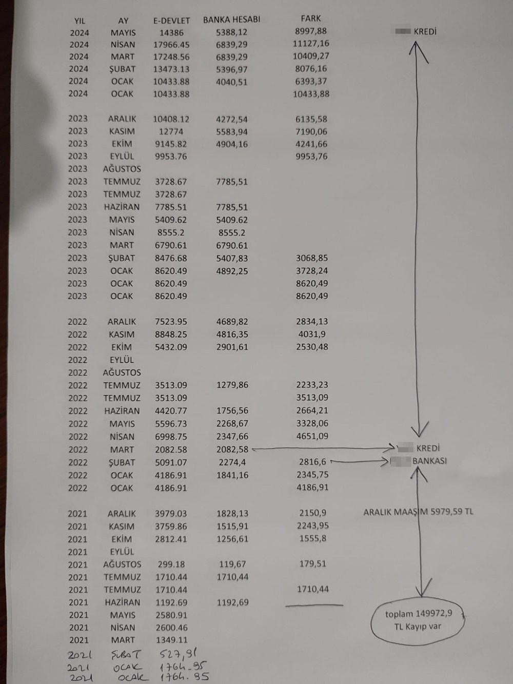 Ek ders yolsuzluğu iddiası sonrası tüm öğretmenlere çağrı: Bordrolarınızıkontrol edin - 4