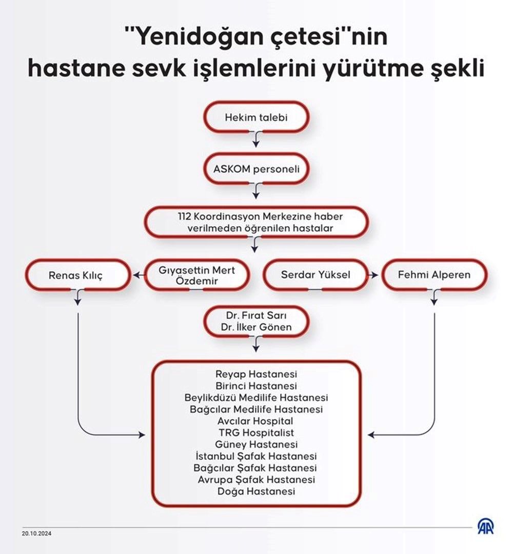 Yenidoğan çetesi için hesap günü: Örgüt nasıl çalışıyor? Ne kadar ceza isteniyor? - 5