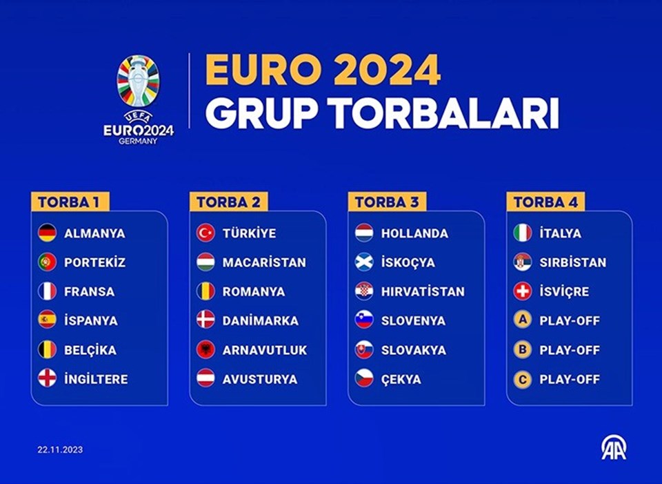 EURO 2024 play-off maçları ne zaman oynanacak? Gözler grup kuralarının yapılacağı tarihte - 1