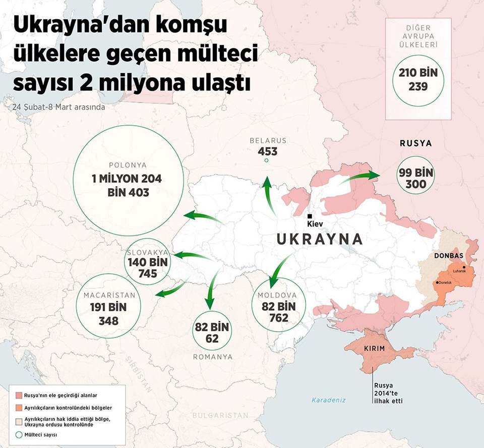 Rusya-Ukrayna savaşında 14. gün... Zelenski: 6 insani yardım koridoru hazırlıyoruz - 1