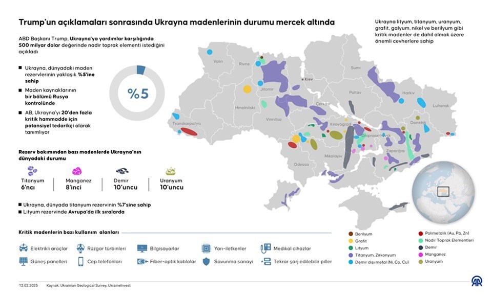 Ukrayna ve ABD anlaştı: Değerli madenler ABD'ye mi gidiyor? - 1