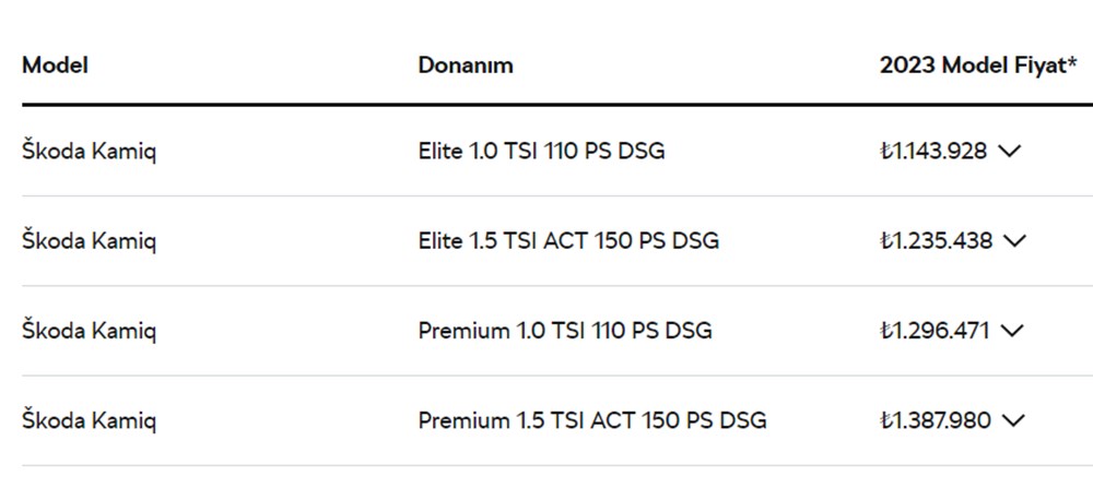 Türkiye'de 2023 yılında satılan en ucuz sıfır otomobiller - 57