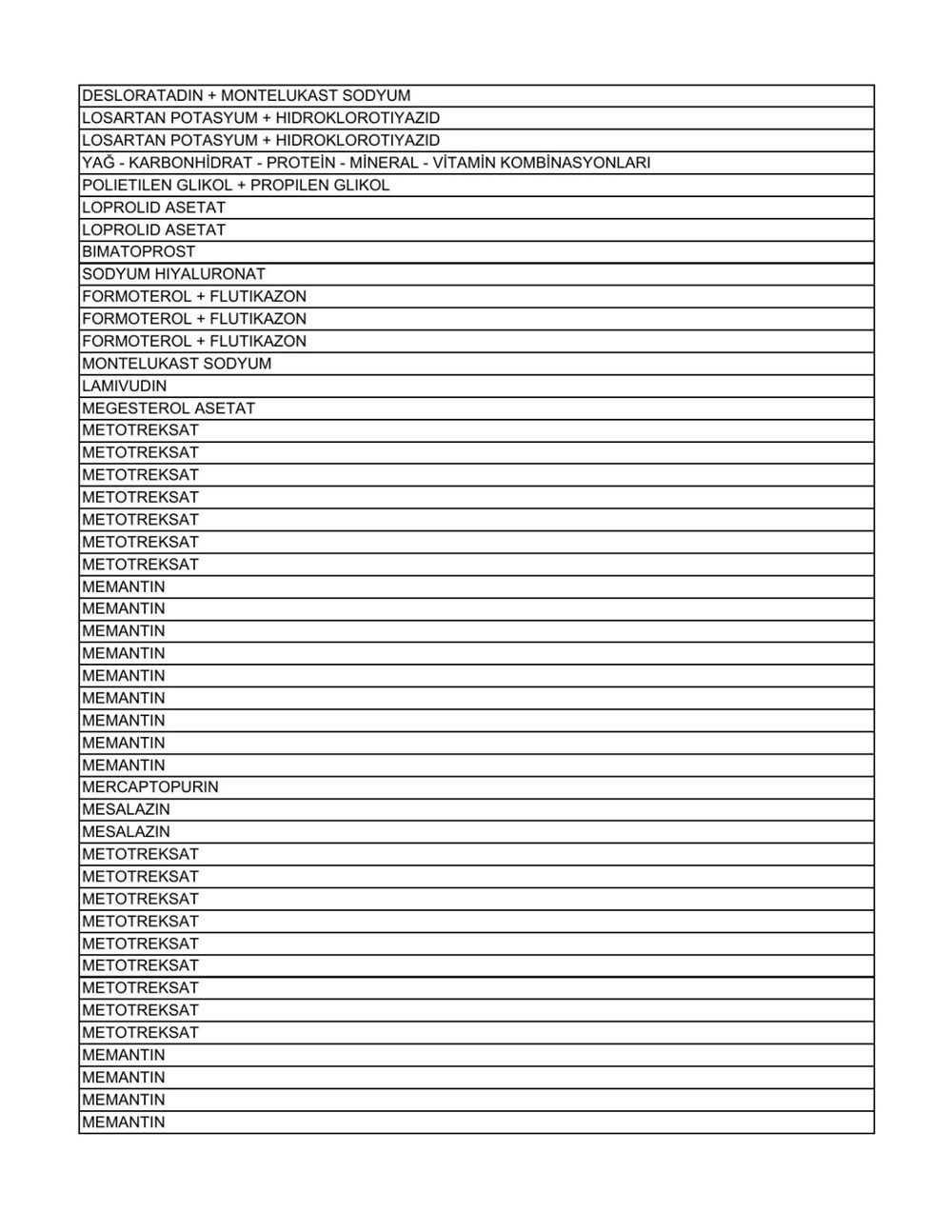 Liste güncellendi: İşte aile hekimlerinin yazabildiği 1858 raporlu ilaç - 61