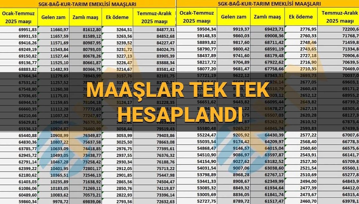 Son dakika: Emekli ve memur maaş zammı hesaplaması 2025 Temmuz: En düşük emekli ve memur maaşı ne kadar oldu, yüzde kaç zamlandı?