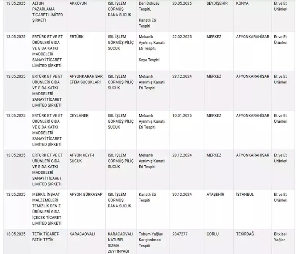 Tarım ve Orman Bakanlığı paylaştı! 7 sucuk markası daha ifşa oldu - 3