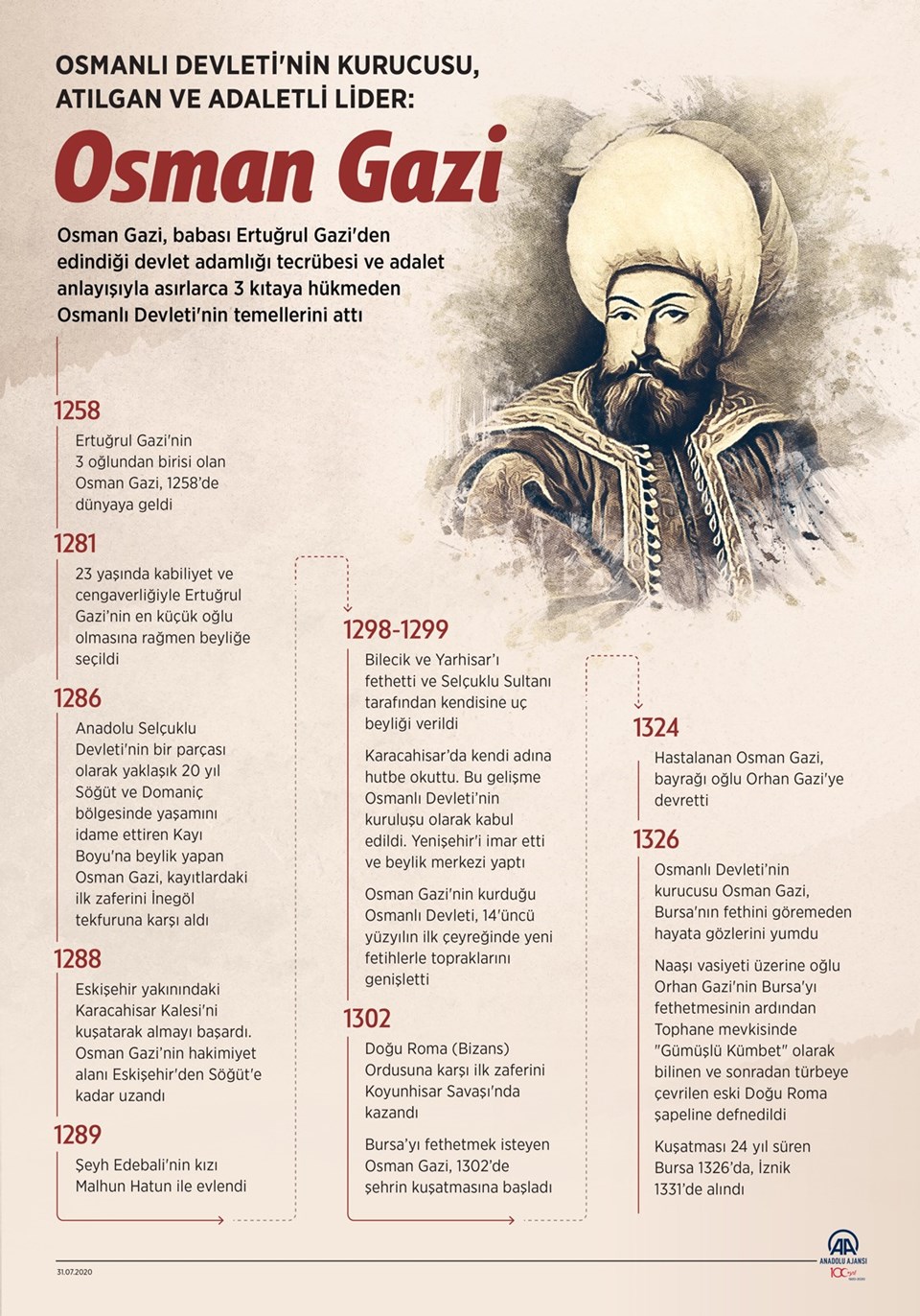 Osmanlı Beyliği ne zaman kuruldu? Osmanlı'nın kuruluş dönemine ilişkin ayrıntılar - 1
