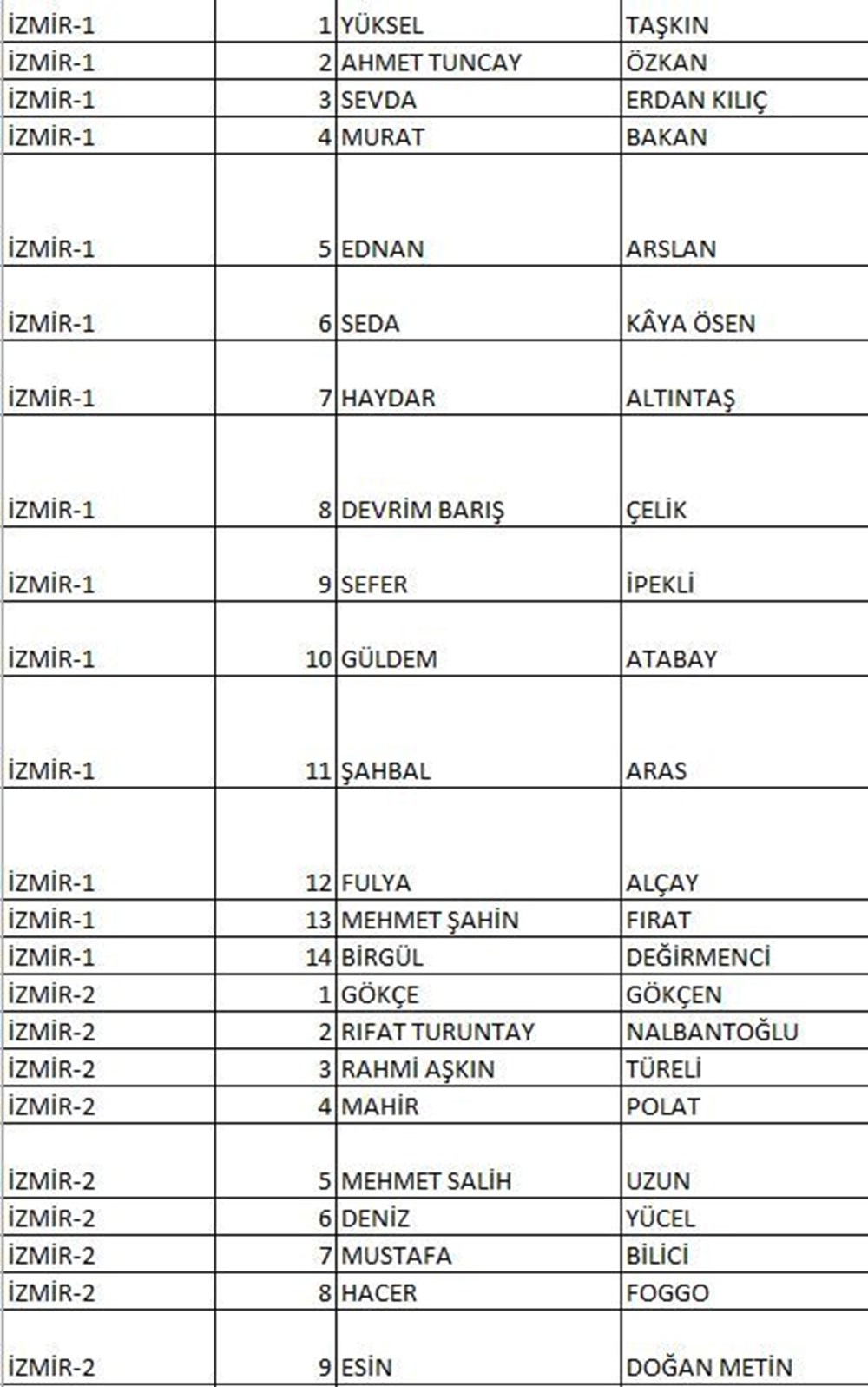 CHP'nin milletvekili aday listesi netleşti (CHP hangi illerde, kaç aday gösterdi?) - 18
