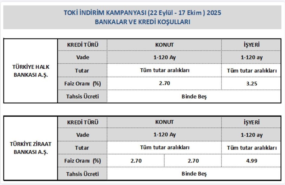 TOKİ indirim kampanyasına başvuru süreci yarın başlıyor: Başvuru şartları ve banka kredi oranları açıklandı - 5