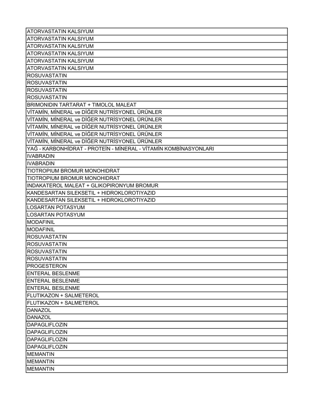 Liste güncellendi: İşte aile hekimlerinin yazabildiği 1858 raporlu ilaç - 48