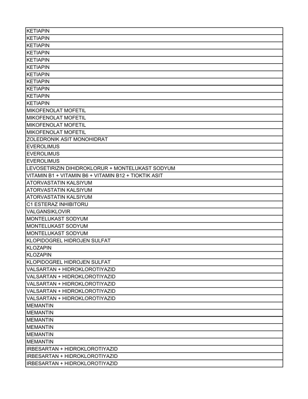 Liste güncellendi: İşte aile hekimlerinin yazabildiği 1858 raporlu ilaç - 47