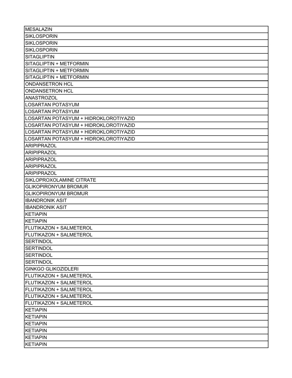 Liste güncellendi: İşte aile hekimlerinin yazabildiği 1858 raporlu ilaç - 73