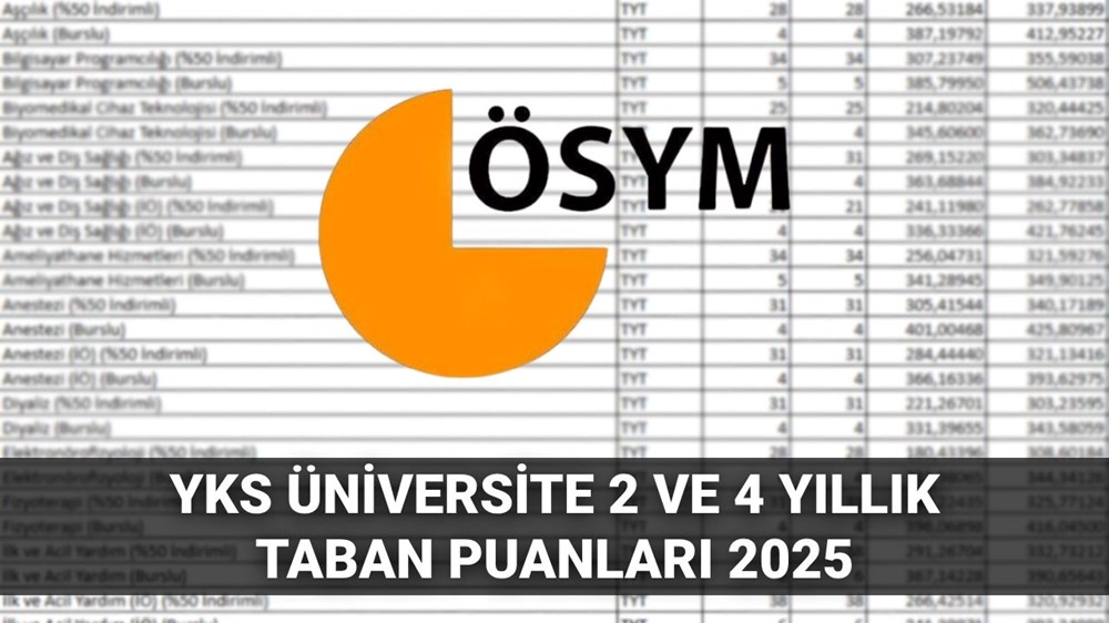 YKS üniversite taban puanları ve başarı sıralaması 2025: YKS'de 180, 190 200, 210, 220, 230, 240, 250, 260, 270, 280, 290, 300 puanla nereye, hangi bölüme girerim? 2 ve 4 yıllık üniversite taban puanları - 1