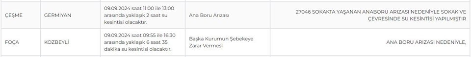 İzmir'in birçok ilçesinde su kesintisi: Sular ne zaman gelecek? (İZSU 9 Eylül su kesintisi programı) - 1