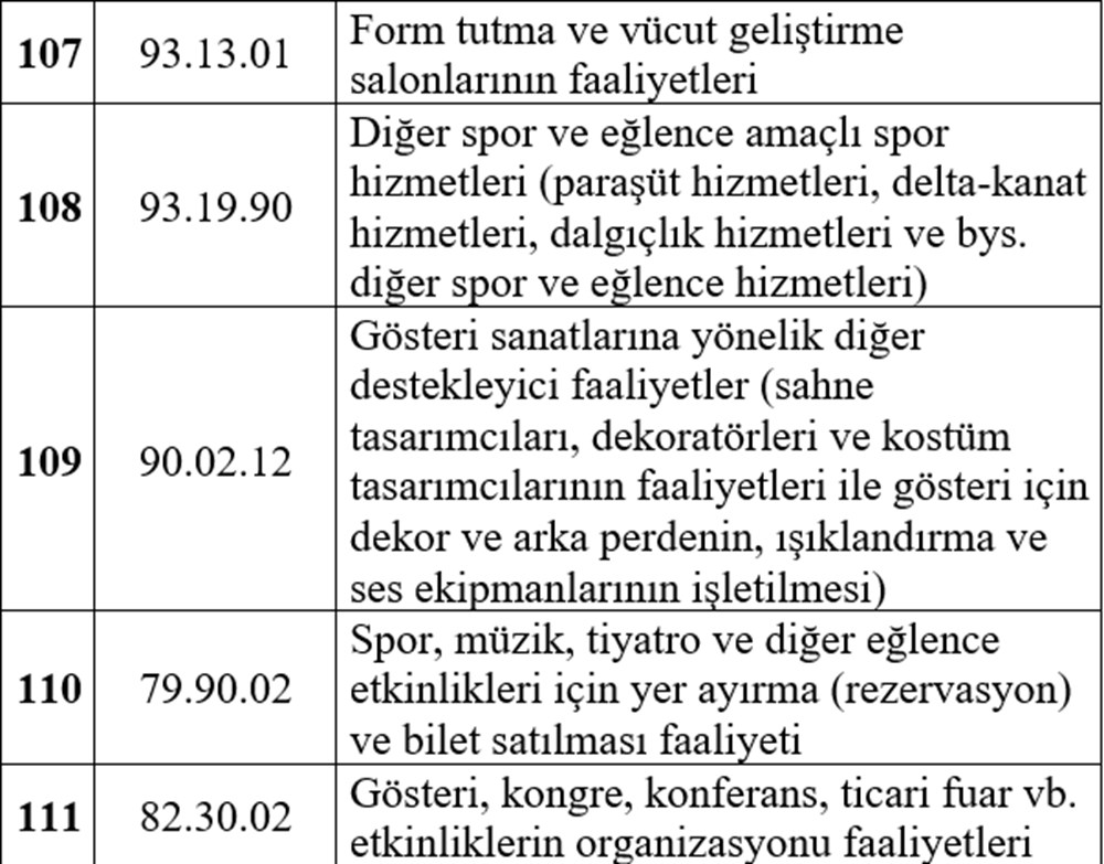 Esnafa hibe desteği detayları belli oldu (Esnafa hibe desteği başvurusu nasıl yapılır?) - 23