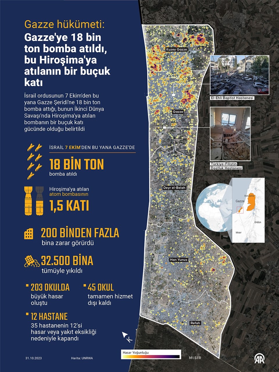 İsrail'in saldırılarında ölen Filistinlilerin sayısı 10 bin 328'e yükseldi - 1
