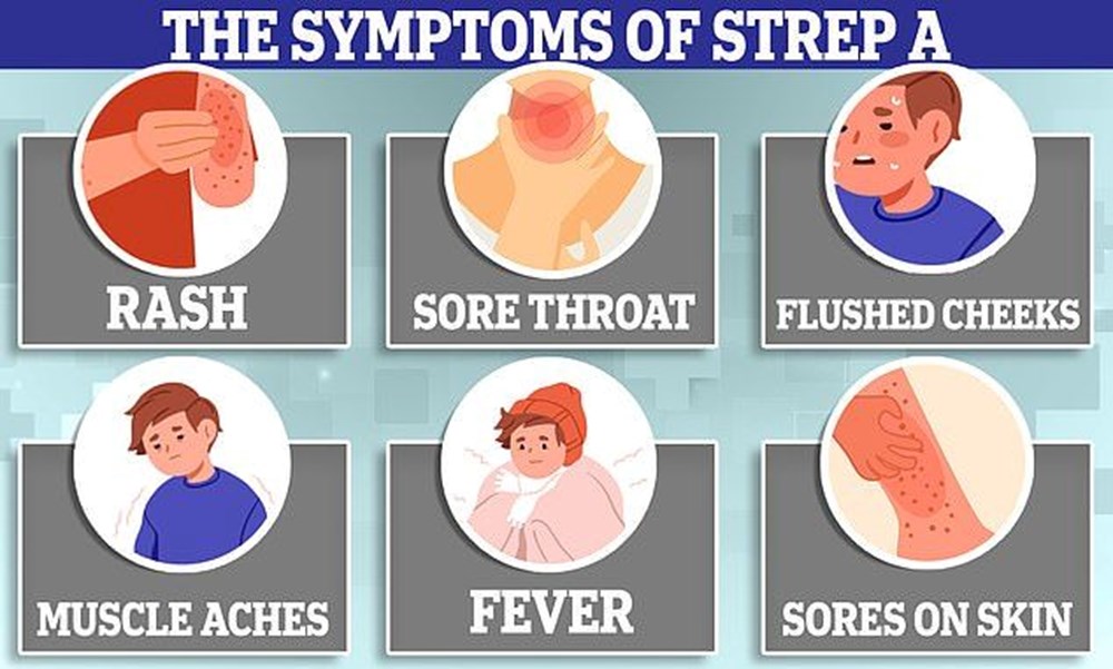 Strep A son bir haftada 6 çocuğu öldürdü: Küresel endişeye neden olan Strep A nedir, Türkiye'de görüldü mü, belirtileri neler? - 8