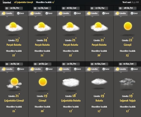 Hava Durumu Meteoroloji Den 3 Il Icin Saganak Uyarisi Son Dakika Turkiye Haberleri Ntv Haber