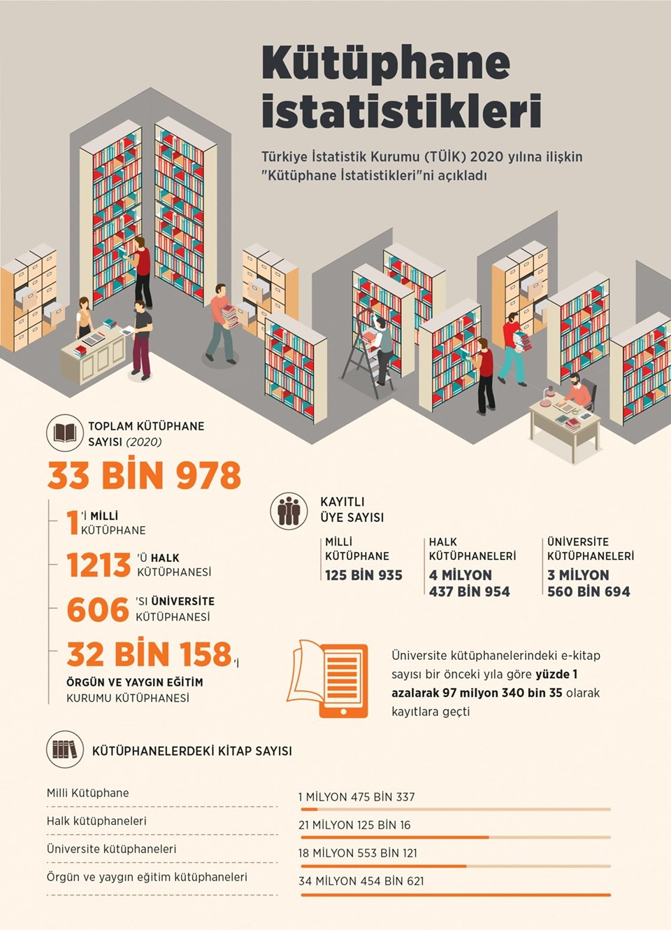 Türkiye'de geçen yıl 68 bin 120 kitap yayımlandı - 2