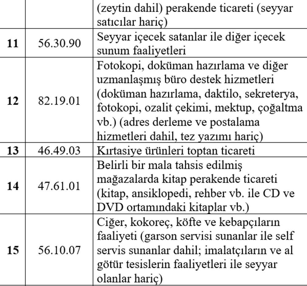 Esnafa hibe desteği detayları belli oldu (Esnafa hibe desteği başvurusu nasıl yapılır?) - 3