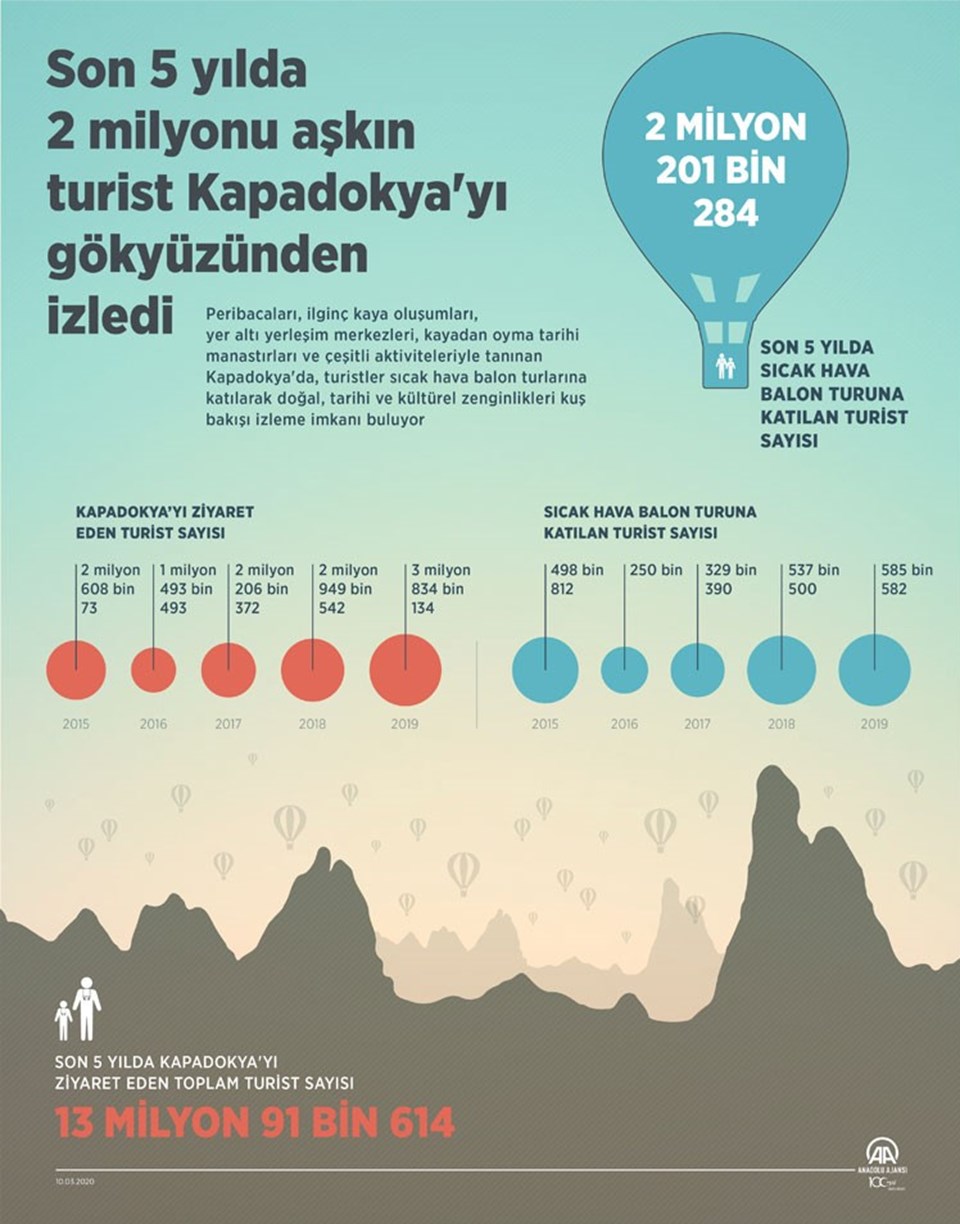 2 milyon turist Kapadokya'yı gökyüzünden izledi - 2