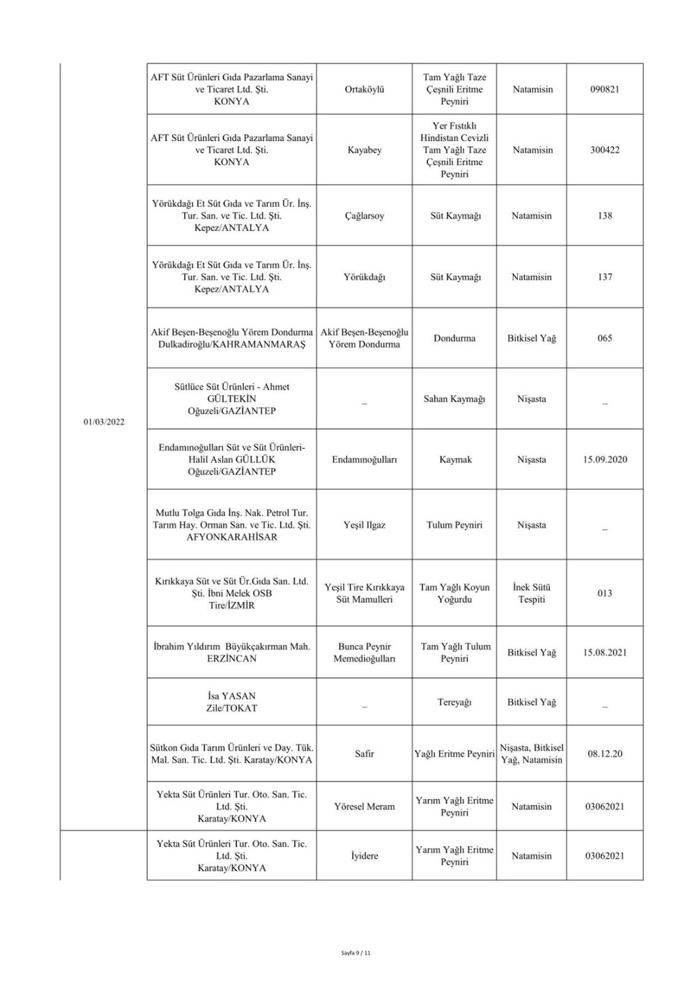 Taklit ve hileli ürünlerin listesi: Tarım ve Orman Bakanlığı 559 hileli ürünü açıkladı - 47